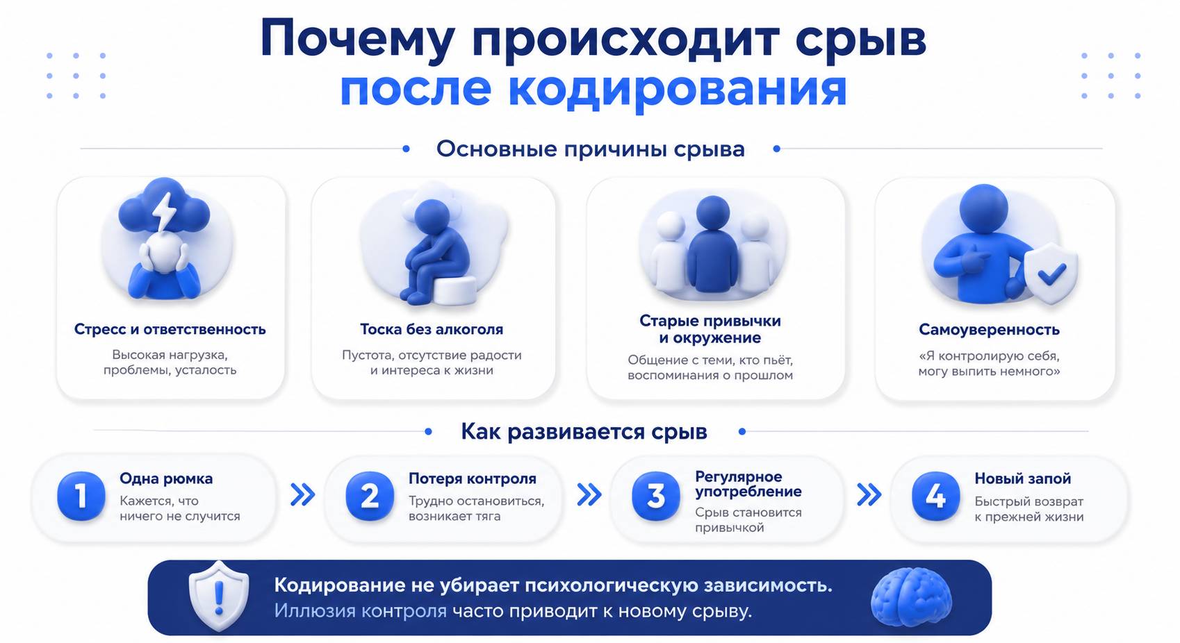 Инфографика на тему срыва после кодирования от алкоголя